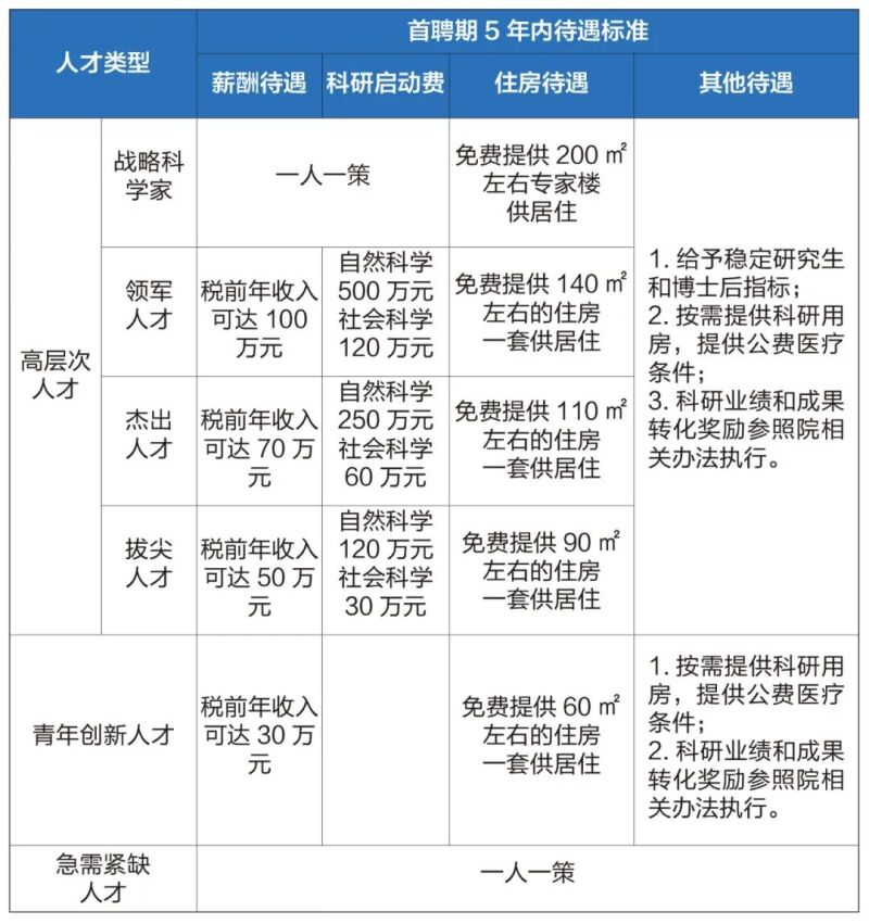 待遇表.jpg